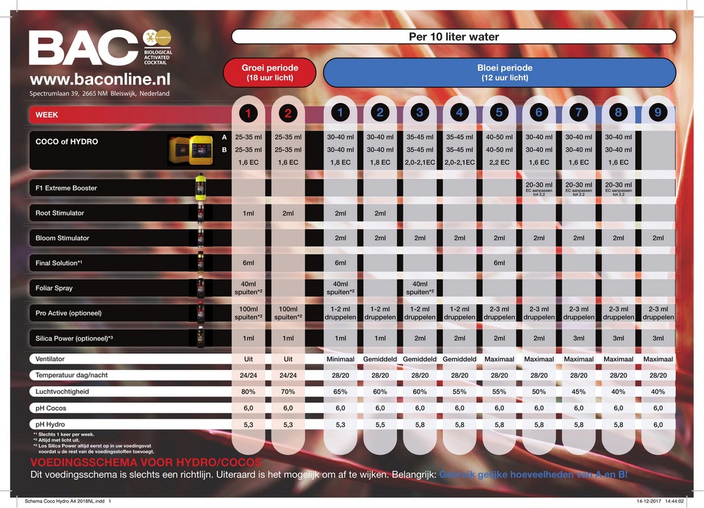 BAC coco a hydro schedule